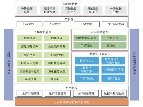 航天產(chǎn)品跨地域多維度一體化控制技術(shù)改進(jìn)研究與應(yīng)用——通信與自動(dòng)控制技術(shù)的融合與創(chuàng)新